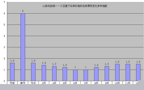 2客房价格指数20101018.jpg